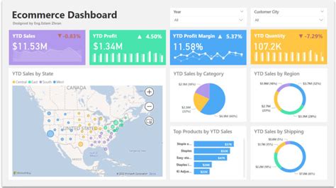 Create A Professional Power Bi Dashboard By Eng Eslam M Fiverr