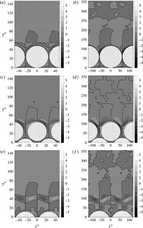 Streamwise Component ω X B Of The Sphere Boxtime Averaged Vorticity