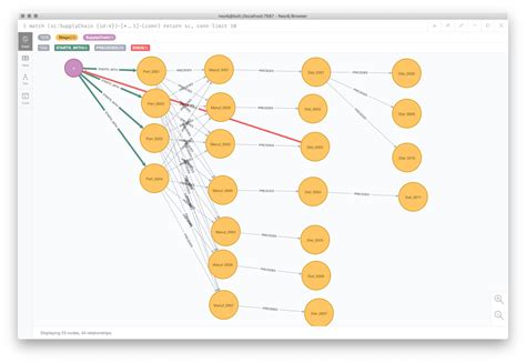 Bruggen Blog Supply Chain Management With Graphs Part 23 Some Querying