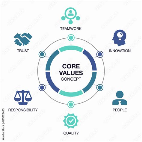 Vecteur Stock Vector Infographic Core Values Visualization Template