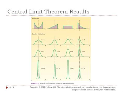 Sampling Sampling Methods And The Central Limit Theorem Pdf Free Download