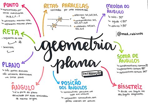 Mapa Mental De La Geometria