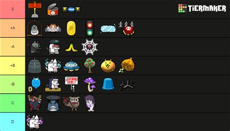 Recent Battle Cats Tier Lists Tiermaker