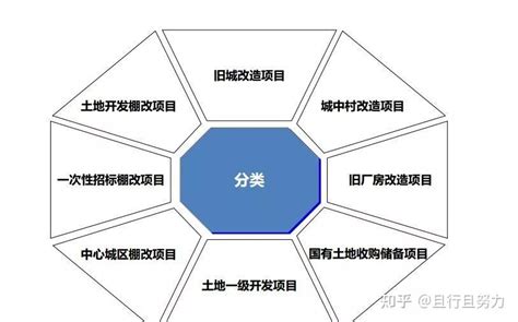 片区开发投融资方式流程模式分析、土地开发全过程流程详解（收藏） 知乎