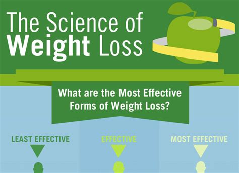 The Most Effective Way To Lose Weight Keep It Off Dr Sam Robbins