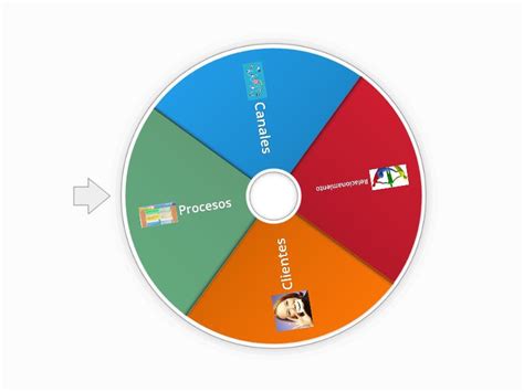 Defina El Siguiente Concepto Sobre Estrategias De Ventas Random Wheel