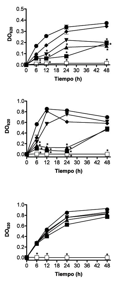 Effect Of Different Doses Of Methanolic Extracts From Propolis From