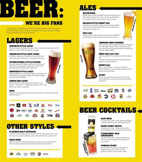 Buffalo Wild Wings Core Menu By Doug Rea At