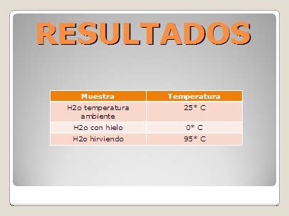 F C Y E Temperatura De Fusi N Ebullici N