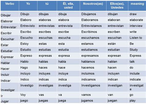 Verbos No Presente Simples - 7