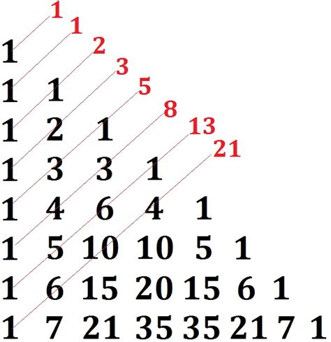 Sequ Ncia De Fibonacci Saber Matem Tica