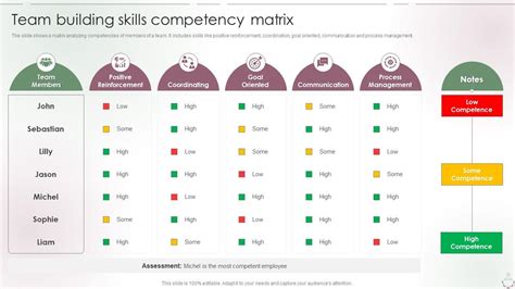 Team Building Skills Competency Matrix Ppt Sample