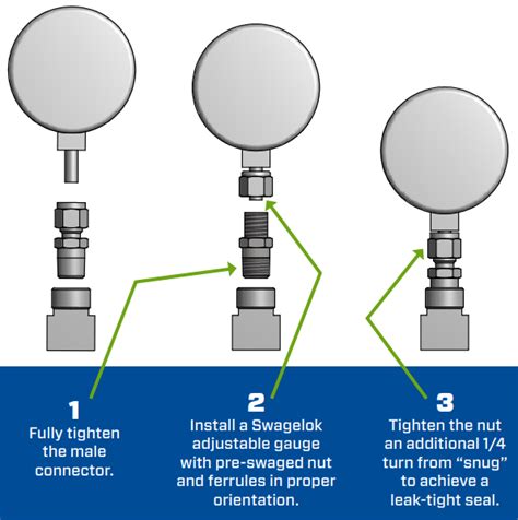 Swagelok Pressure Gauges Swagelok