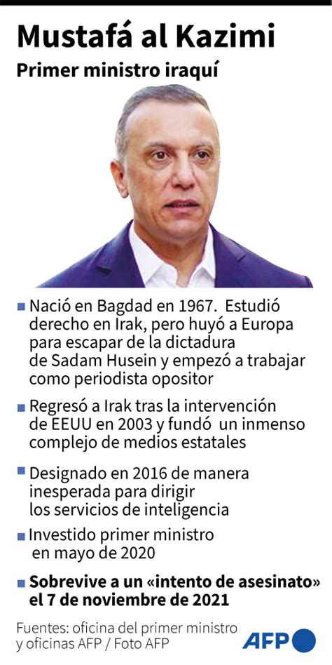 El Ataque Contra Primer Ministro Iraquí Fue Con Tres Drones Dos De Ellos Derribados La Razón