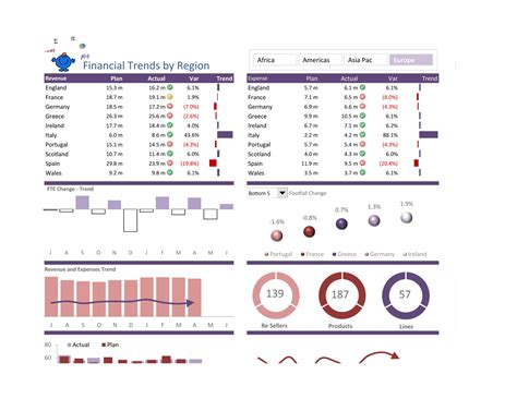 Dashboard Excel Templates