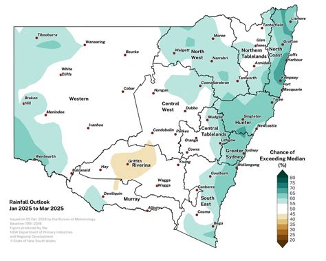 Nsw Outlook State Seasonal Update