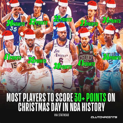 ClutchPoints On Twitter There Were A LOT Of 30 Point Performances On