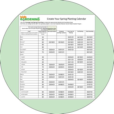 KidsGardening Interactive Spring Planting Calendar - KidsGardening