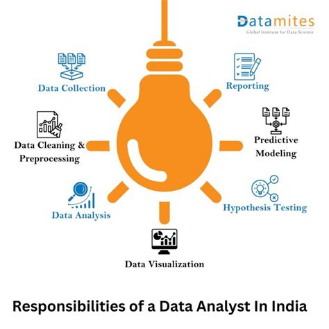 Data Analyst Career Scope In India DataMites Offical Blog