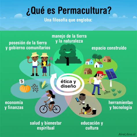 Que Es Permacultura Cultura Permanente Significado Definicion