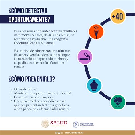 Ins Nal Cancerología on Twitter Este DíaMundialDelRiñón te