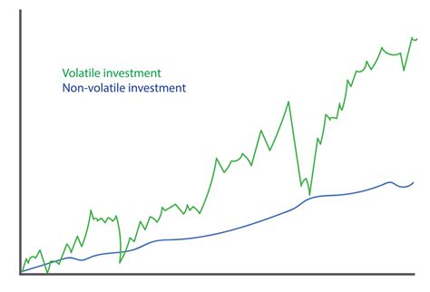 Risk vs Volatility