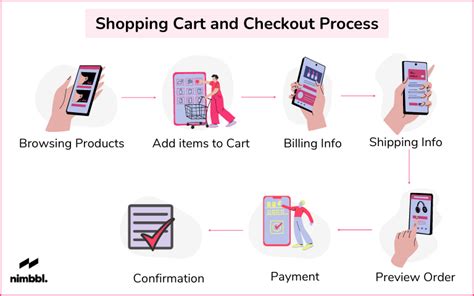 Checkout Process Design Best Practices To Follow