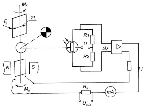 3.3 Вимірювання механічних сил та тиску