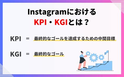 Instagramにおけるkpiとは？設定のポイントを解説 マーケドリブン