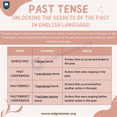 English Tenses A Comprehensive Guide To Understanding And Using Them Correctly Esl Grammar