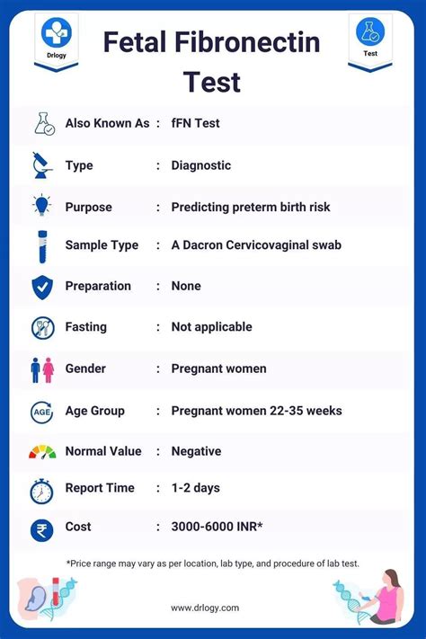 Fetal Fibronectin FFN Test Price Procedure Results Drlogy