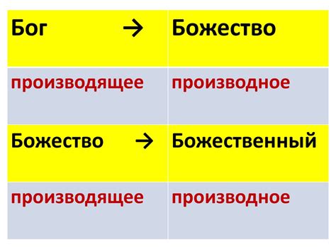Способы словообразования - презентация онлайн