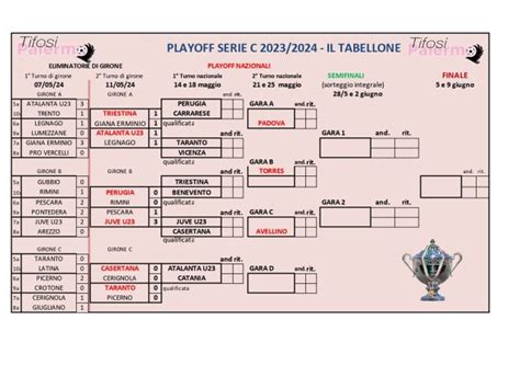 Playoff Serie C Il Tabellone Aggiornato Dopo Il Secondo Turno