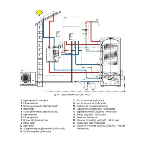 Boiler Indirect Cu 2 Serpentine Marite Ferroli Ecounit HP 400 2C 400