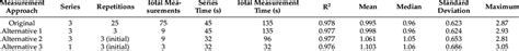 Characteristics and performance of the original thermal sensor ...