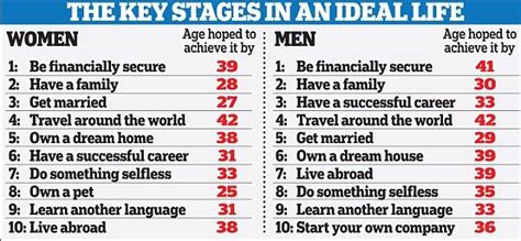 The Age Of Contentment Is 37 Study Reveals Top Ten Life Goals For Men