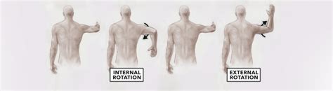 CrossFit | Movement About Joints, Part 1: The Shoulder