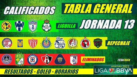 Tabla De Posiciones Y Resultados Jornada Liga Mx Apertura