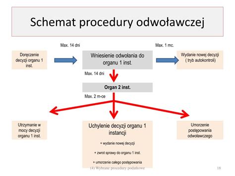 Ppt Wybrane Procedury Podatkowe Powerpoint Presentation Free