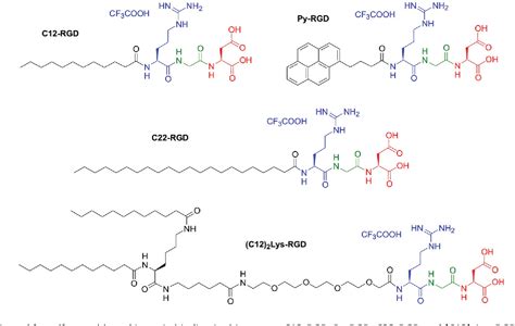 Figure 1 From Self Assembled Multivalent Rgd Peptide Arrays