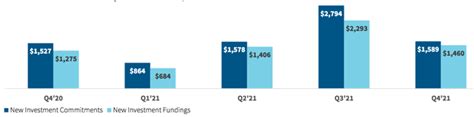 Owl Rock Capital Stock Will Benefit From Rising Rates Nyse Orcc