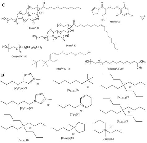 Fig S9 Molecular Structures And Abbreviation Names Of The Cationic