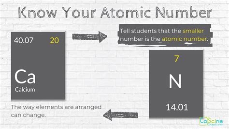 Free Printable Protons Neutrons And Electrons Practice Worksheets