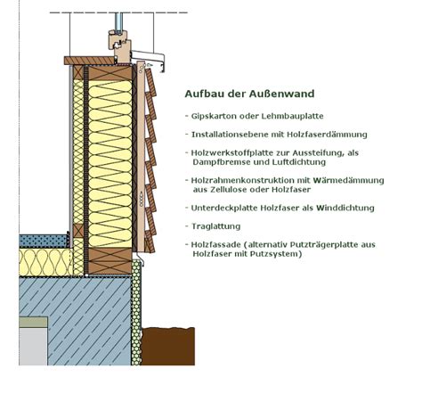 Holzrahmenbau Neues Gesundes Bauen