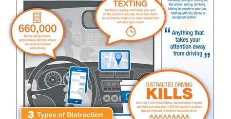 Distracted Driving Infographic Hsi