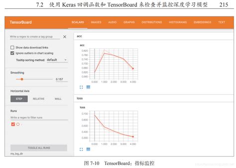 Tensorboard 的使用runtimeerror Tensorboardcallback Requires Tensorb Csdn博客