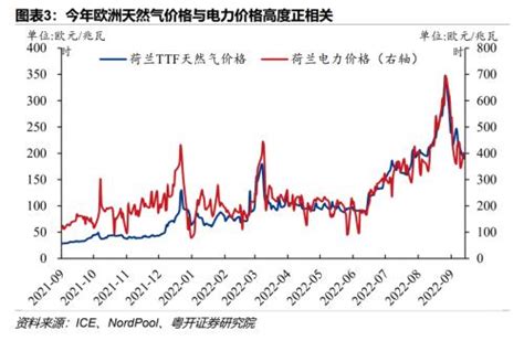 欧洲能源危机的因与果 对中国的影响与启示手机新浪网