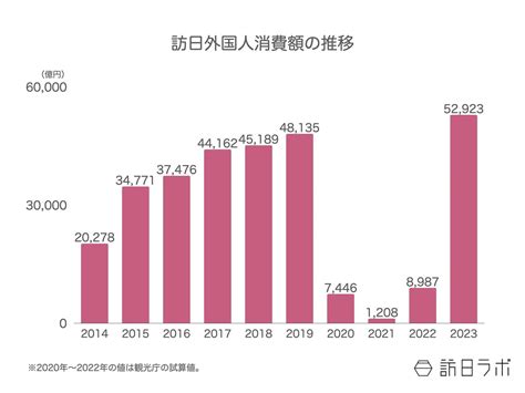 2024年のインバウンドはどうなる？2023年の振り返りと今後の見通しを解説したレポートを訪日ラボが公開 株式会社movのプレスリリース