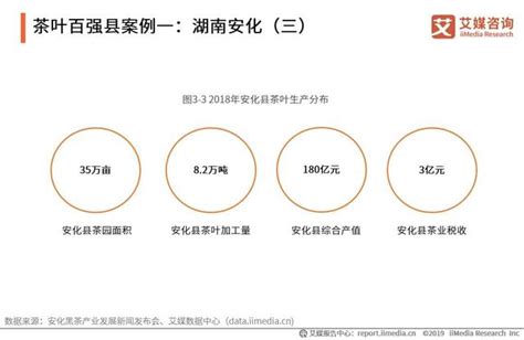2019 2021全球茶葉產業運行大數據與中國茶業創新發展趨勢報告 每日頭條