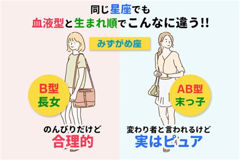 血液型×星座×生まれ順で占うあなたの性格は・・・・・・・（笑）・・・（ ω）・・ サラリーマンお料理道場ニャッキ、リスのブログ